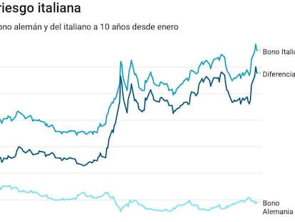 El Ibex ataca los 9.400 apoyado en Santander y Telefónica