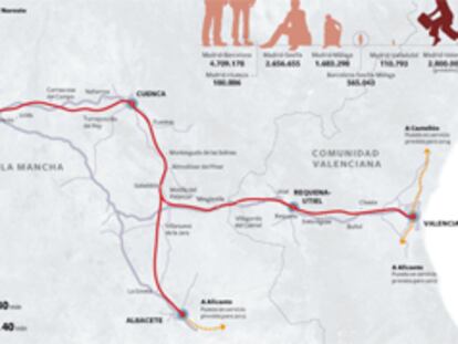 Madrid-Valencia son desde hoy 95 minutos