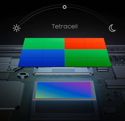 tecnología tetracell Samsung