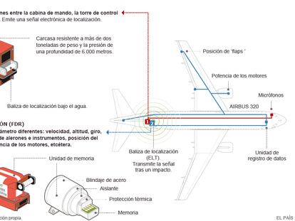 Registro de conversaciones y datos de navegación en las cajas negras