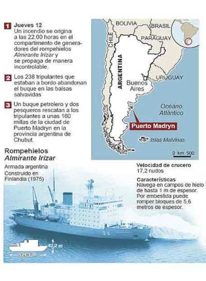 Fuente: Armada argentina