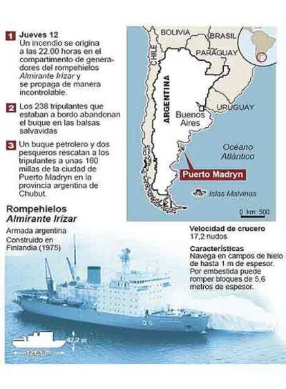 Fuente: Armada argentina