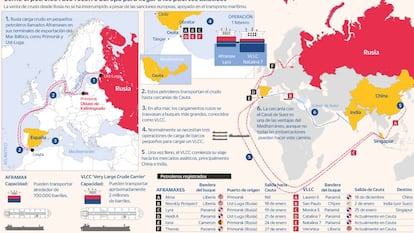 Putin tiene una gasolinera ‘low cost’ a las puertas de Ceuta