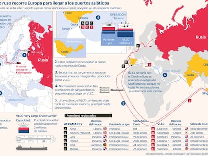 Putin tiene una gasolinera ‘low cost’ a las puertas de Ceuta