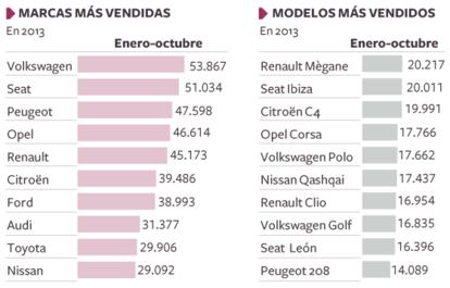 Fuente: Anfac, Faconauto y Ganvam