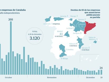 Objetivo en Cataluña: recuperar la confianza entre inversores y empresarios