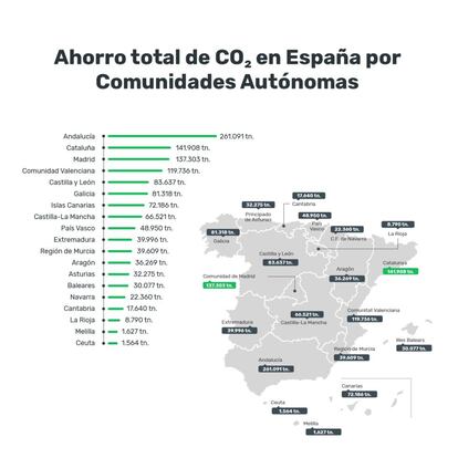 El informe ofrece datos desglosados por comunidades autónomas