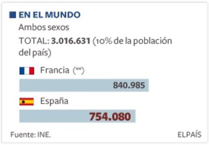 Población marroquí en el mundo.