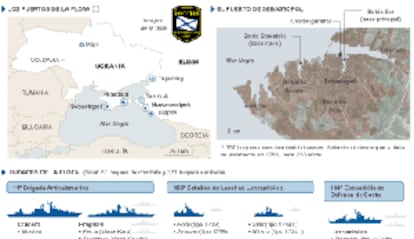 La flota del mar Negro