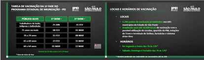 Confira a primeira fase do plano de vacinação previsto pelo Governo do Estado de São Paulo.