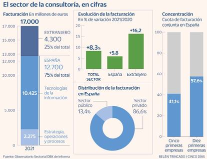 Consultorías