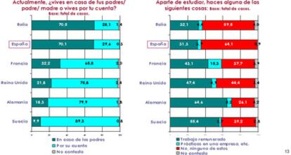 Uno de los gráficos del estudio