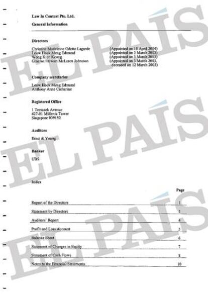 Documento de los estados financieros de la firma Law in Context Ptd. Ltd elaborado por la consultora Ernst & Young.