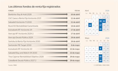Los últimos fondos de renta fija registrados