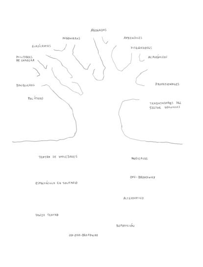 Artes escénicas. Ilustración de David Byrne para su libro 'Arboretum'
