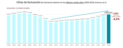 Avance del Informe de Comercio Interior del Libro 2024.