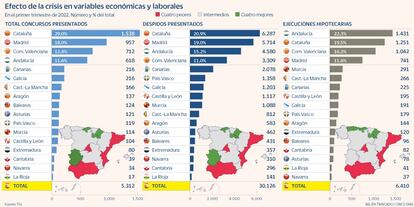 Concursos acreedores