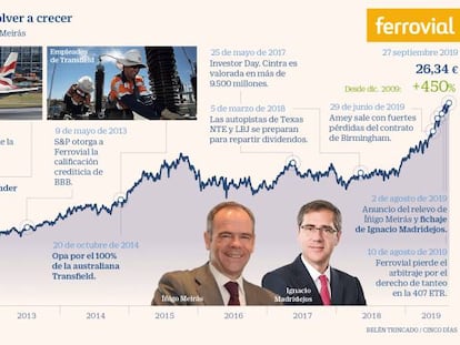 Meirás deja Ferrovial con brillo en Bolsa y armada para el reto de la nueva movilidad