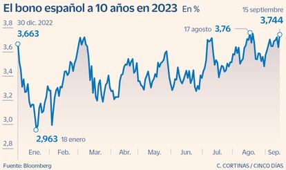 Bono español a 10 años
