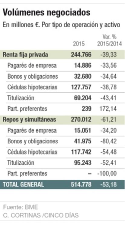 Volúmenes negociados