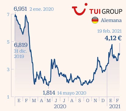 TUI