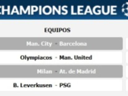 Liga dos Campeões define City-Barça, Milan-Atlético e Schalke-Real Madrid