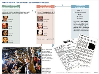 Anticorrupción denuncia a 16 personas por actos electorales de Rajoy de 2008