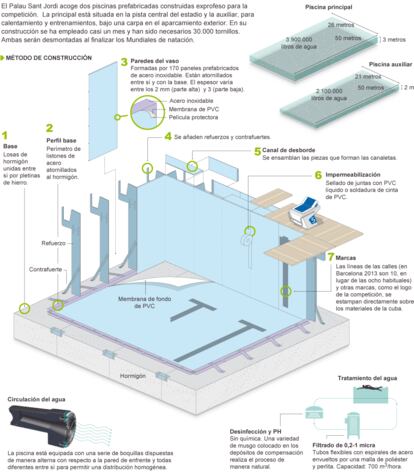 Fuente: Myrtha Pools.