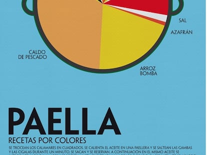 Infografía de una paella