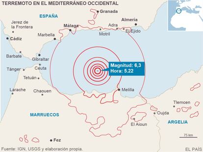 Gráfico del terremoto del 25 de enero.