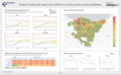 Vista de la plataforma desarrollada por Sherpa.ai (datos no reales).