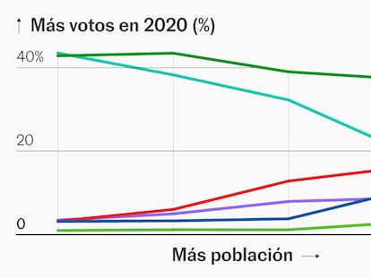 Guía para las elecciones en el País Vasco: participación, sondeos y claves del recuento