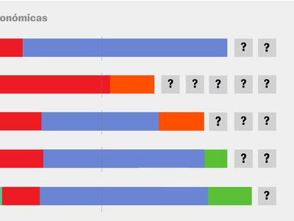 Elecciones autonómicas 28M: así hemos seguido los escaños más disputados en cada comunidad