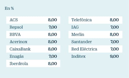 Unicorp Patrimonio: confianza en Bolsa pese a las caídas de inicio de año