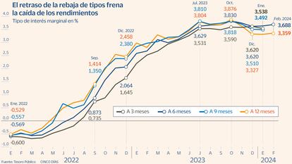 Letras tesoro gráfico