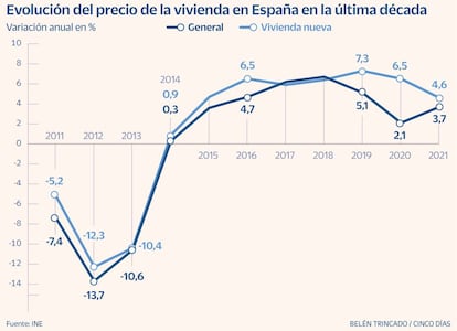 Vivienda