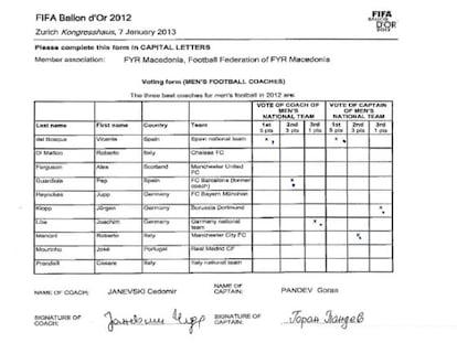 Documento original de la FIFA con la votación de Pandev. 