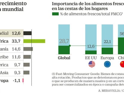 La despoblación de Europa obliga a buscar consumidores en África y Asia