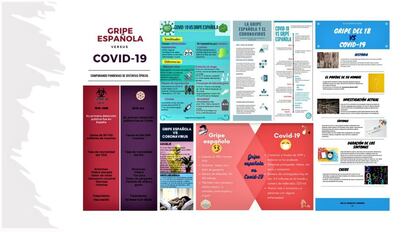 Recopilación de Infografías comparativas entre las características de las pandemias de la llamada Gripe Española y la Covid-19 elaboradas, por estudiantes de tercero de la ESO, durante el confinamiento del tercer trimestre del curso escolar 2019-20. IES ‘Torre Atalaya’ |