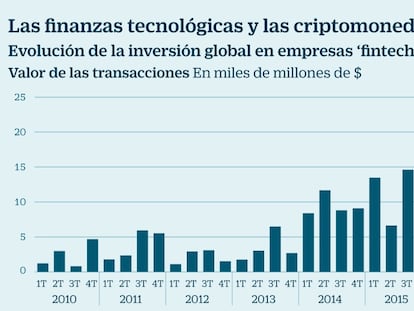 Fintech y bitcóin