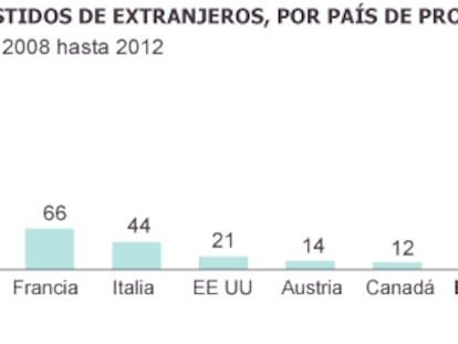 Los enfermos que van a Suiza para suicidarse se duplican en cuatro años