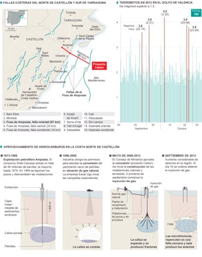 Fuente: Proyecto Castor, Instituto Geológico y Minero de España/QAFI, Instituto Geográfico Nacional y elaboración propia.