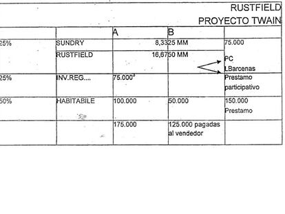 PAGOS A "LBarcenas"