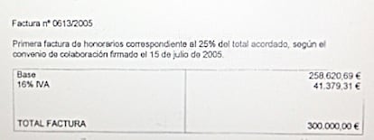 Factura que libró el instituto de Urdangarin al Gobierno balear en agosto de 2005.