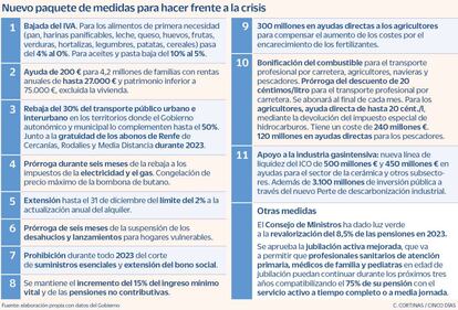 Nuevo paquete de medidas para hacer frente a la crisis