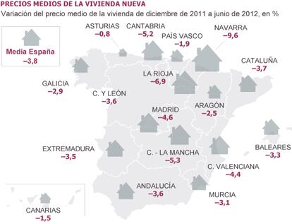 Fuente: Sociedad de Tasación S.A.