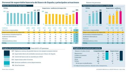 Supervisión bancaria