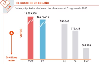 Más gráficos en INFOPOLÍTICA. <a href="http://politica.elpais.com/politica/infografias.html"><b>Ver sección</b></a>