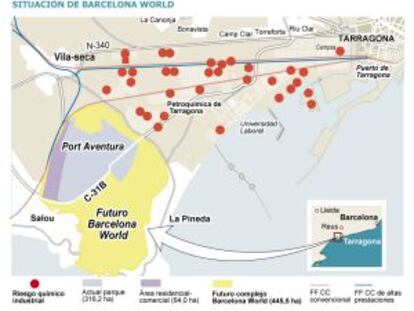 Situación de Barcelona World