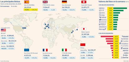 Mapa Bolsas Gráfico